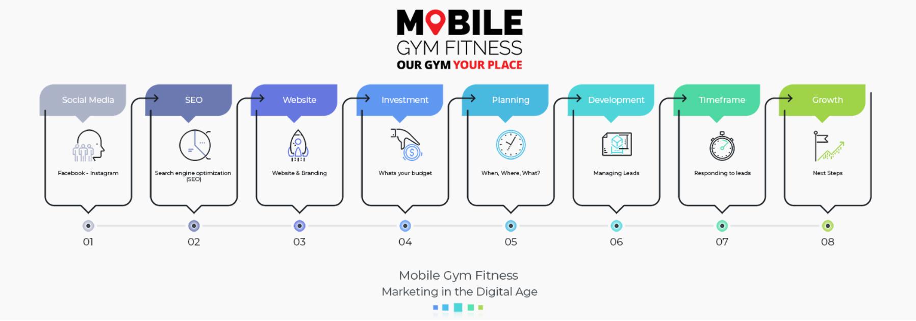Marketing in the Digital Age